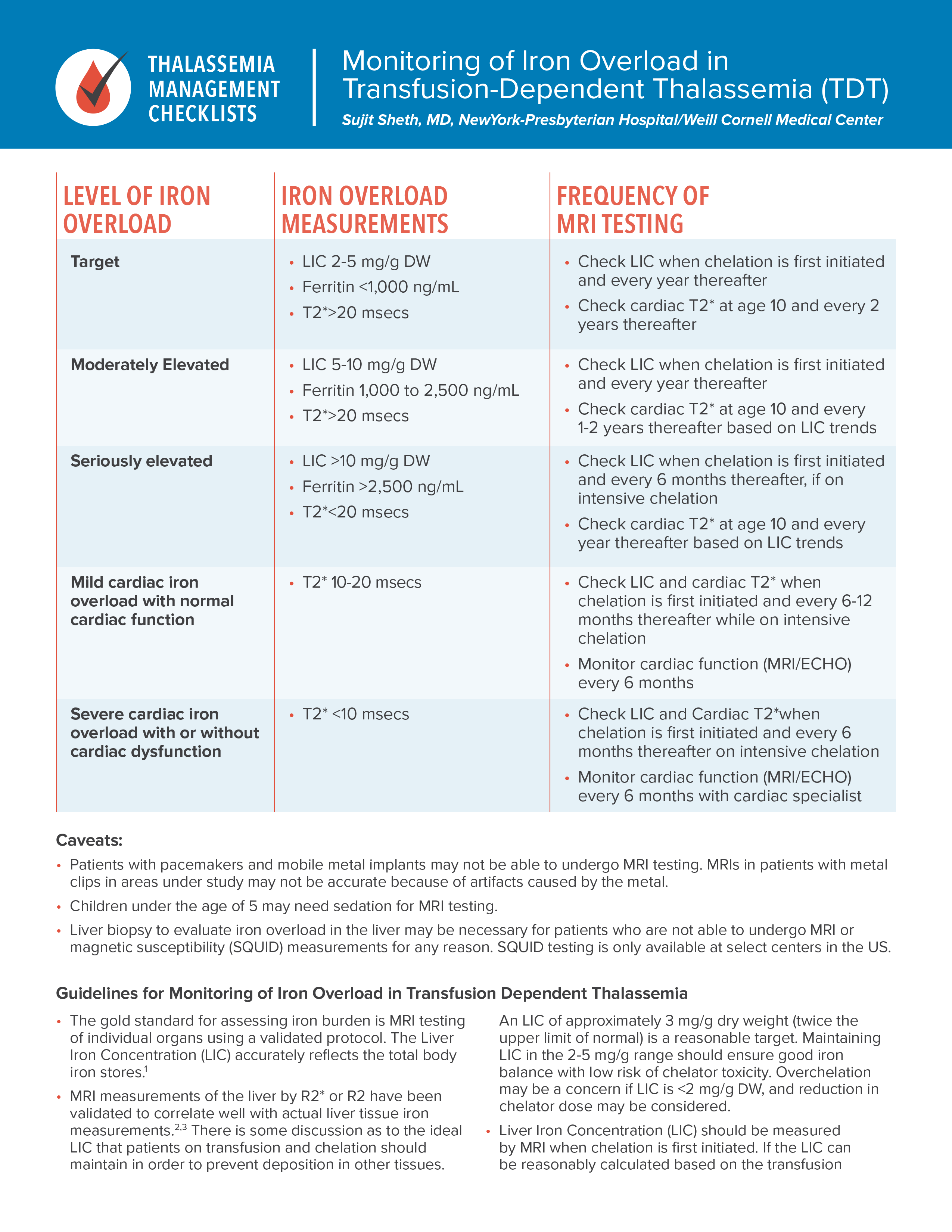 Beta-Thalassemia and Iron Overload: Organ Damage and Other Risks